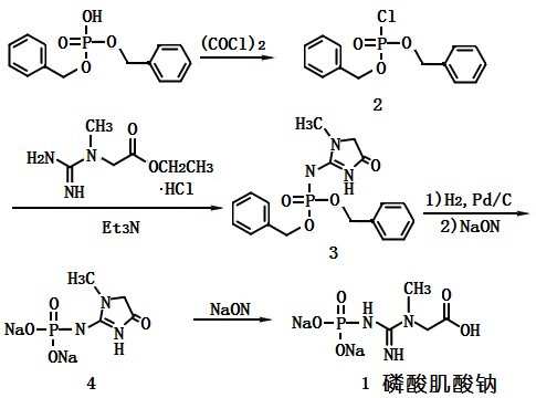 磷酸肌酸鈉的合成路線